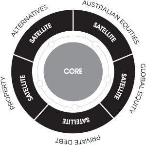 BlueCore Model 3