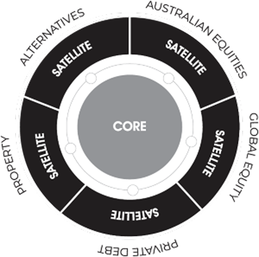 BlueCore Model 500x500