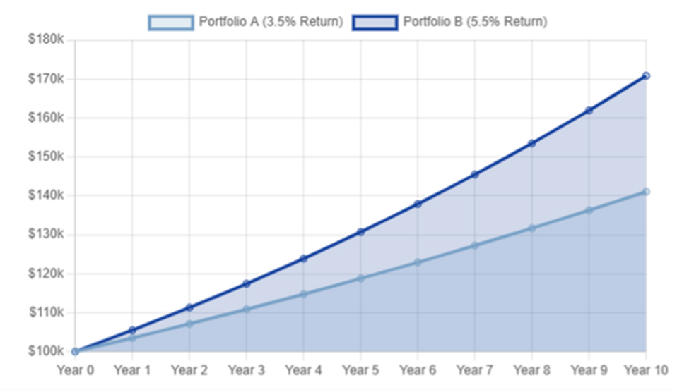 Compounding-Interest