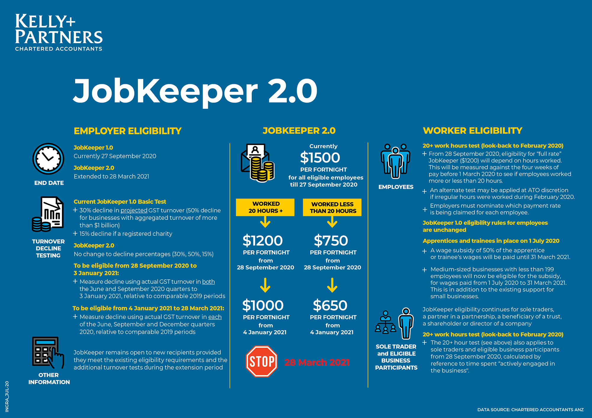 JobKeeper2.0Infosheet