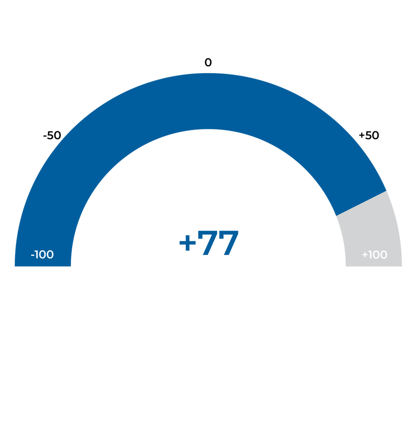 NPS_dial-2025