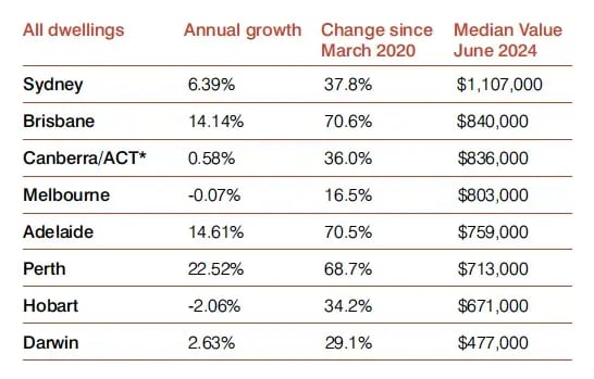 PropTrack-Home-Price-Index-June-2024image-imageonline.co-4866820
