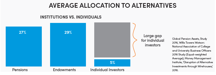 The-Case-for-Alternatives_Image_1